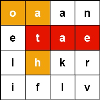 Word Search II – The Full Stack Developer